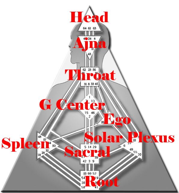 Open Centers 36 Channels