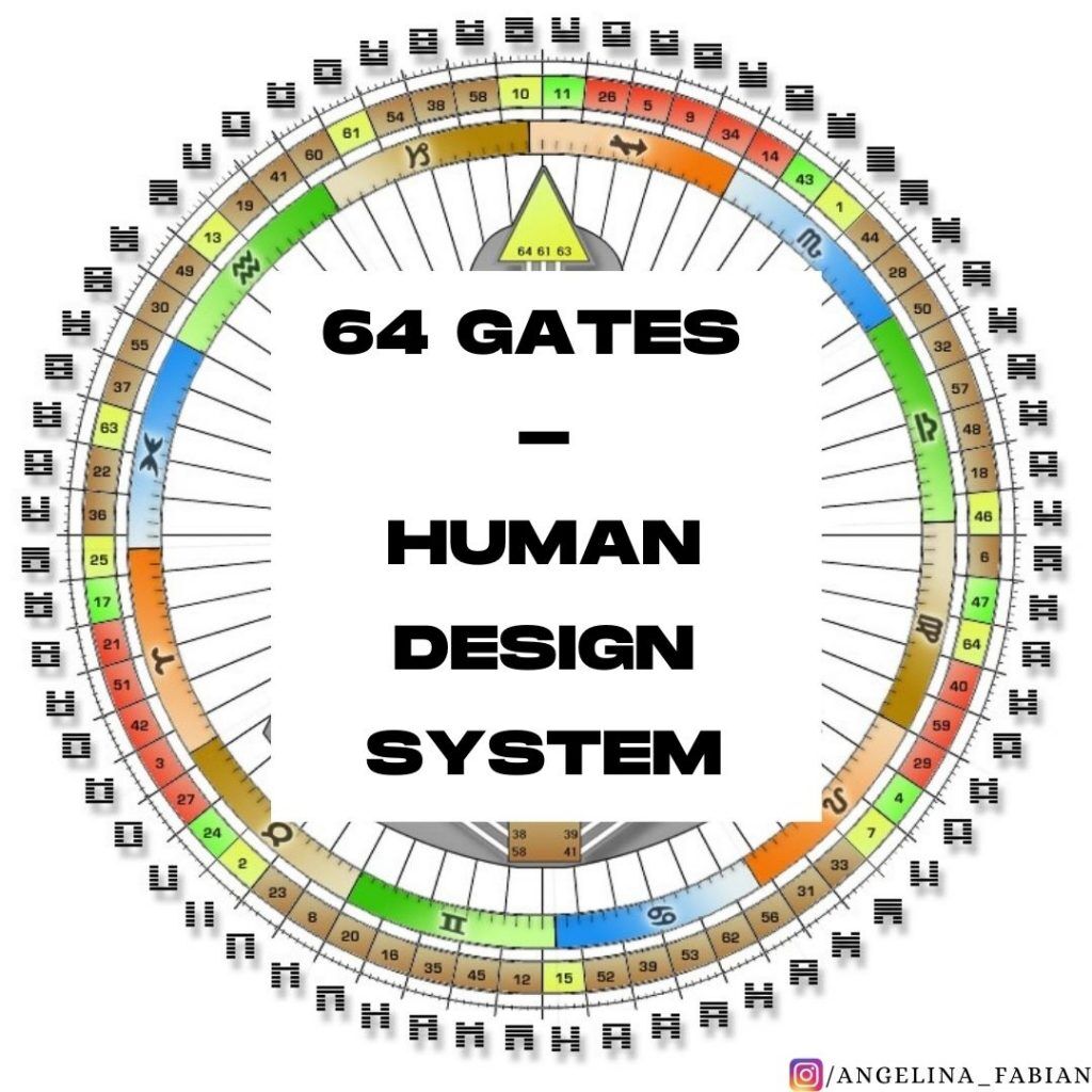 64 Gates - Human Design System