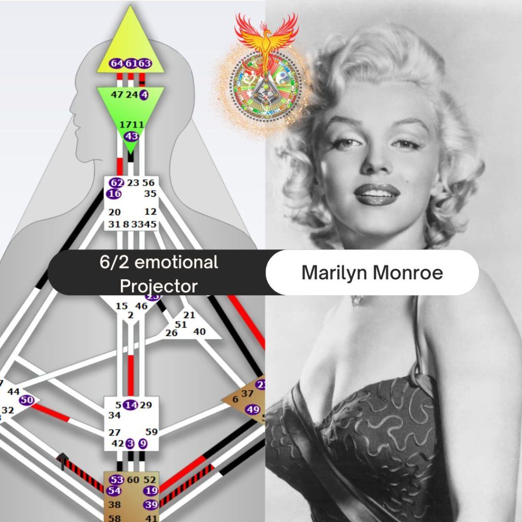 Marilyn Monroe - Human Design Chart