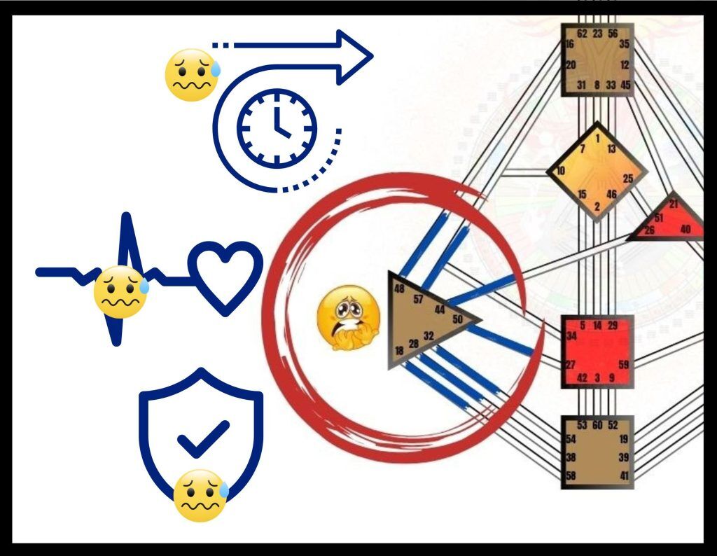 Human Design Fear Gates in the Spleen & Their Meaning