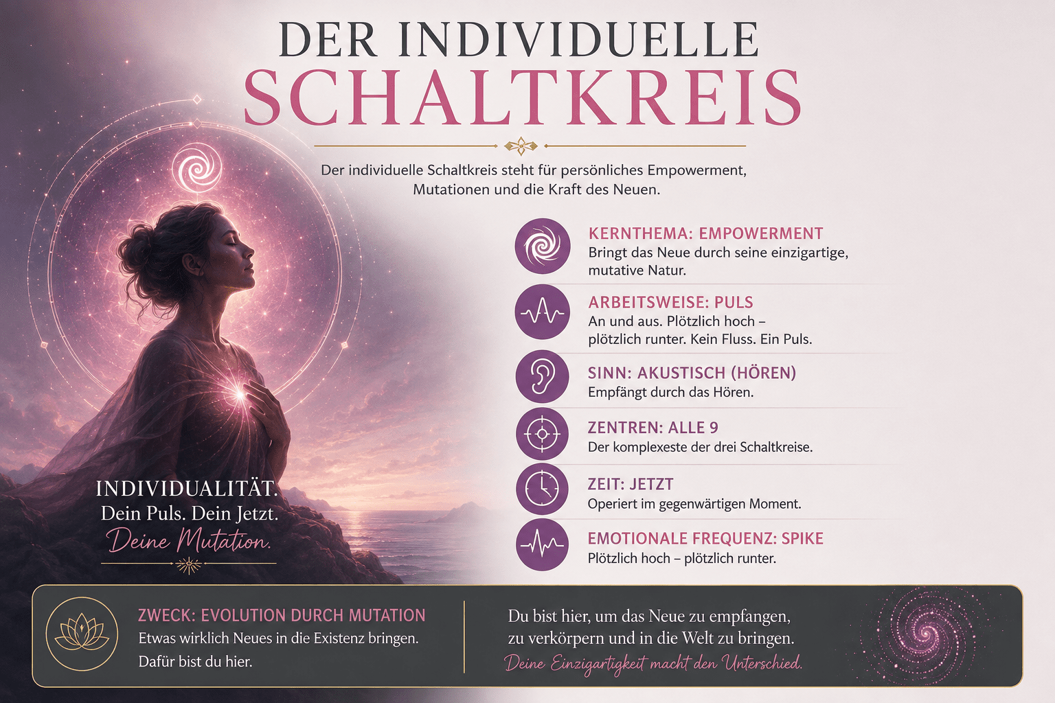 Melancholie und Individualität im Human Design, symbolische Illustration des individuellen Schaltkreises